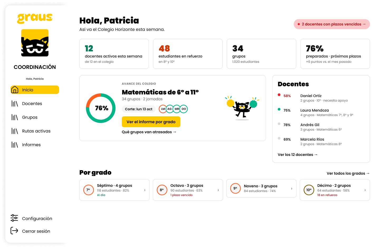 Inicio de coordinación: doce docentes, 34 grupos, el avance del colegio y el avance por grado.